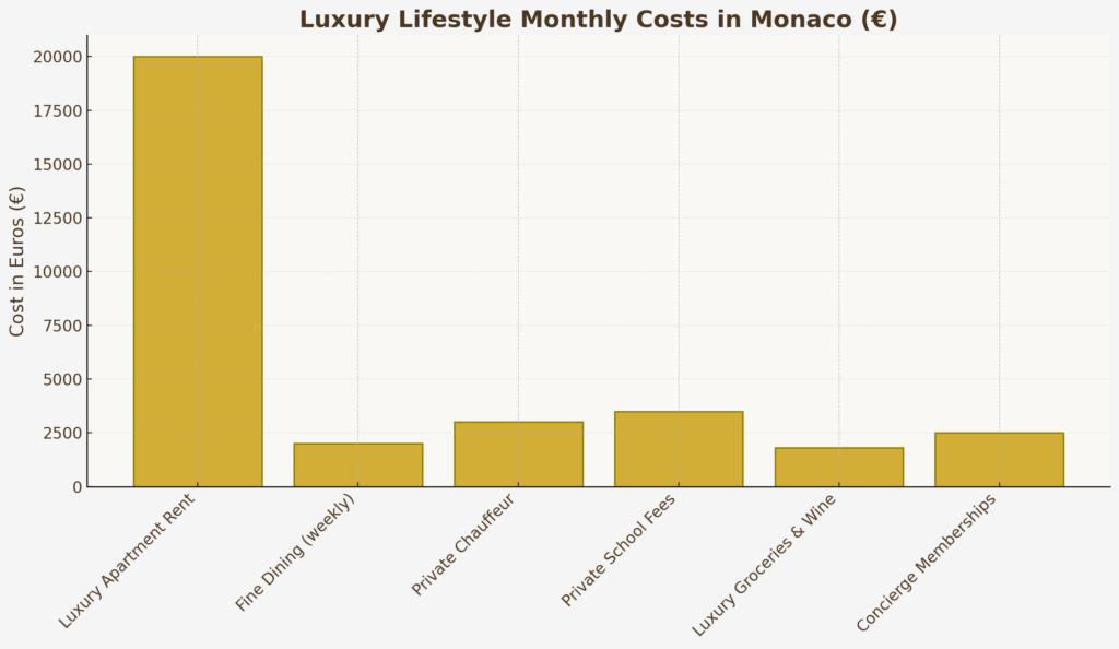 Cost of living luxury living Monaco