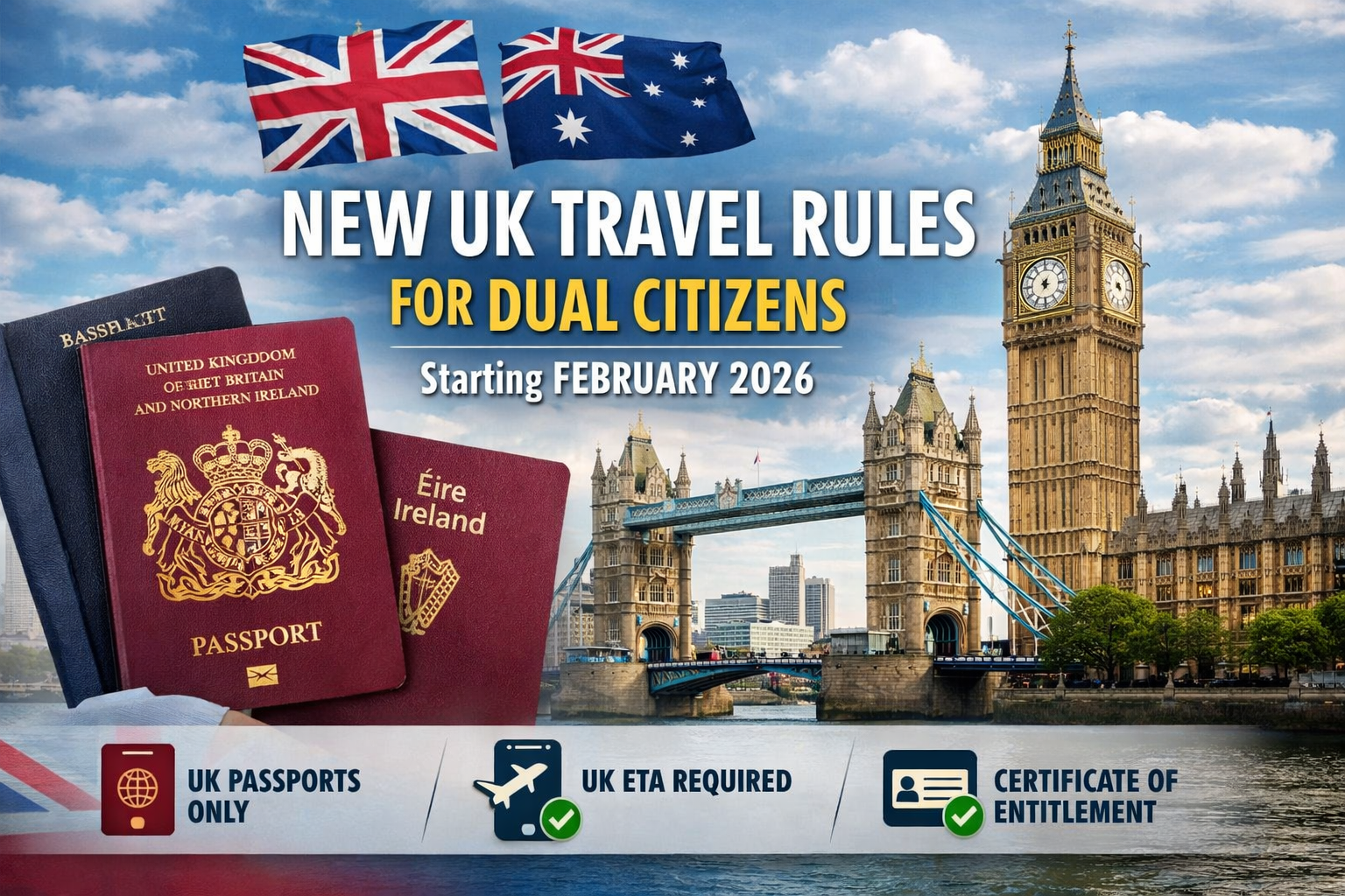 ew UK Travel Rules for Dual Citizens in 2026: What Property Owners and Travellers Need to Know
