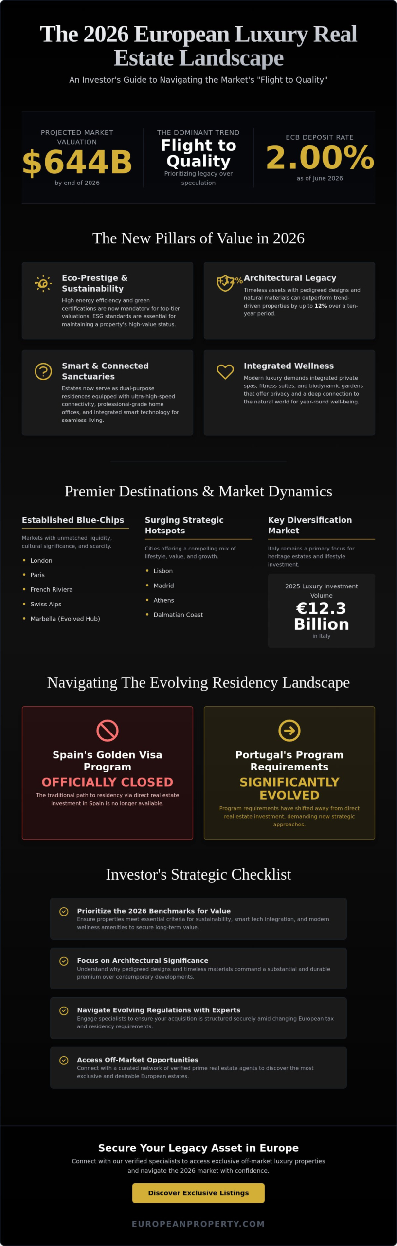 Luxury Homes for Sale in Europe: The 2026 Guide to Prime Real Estate