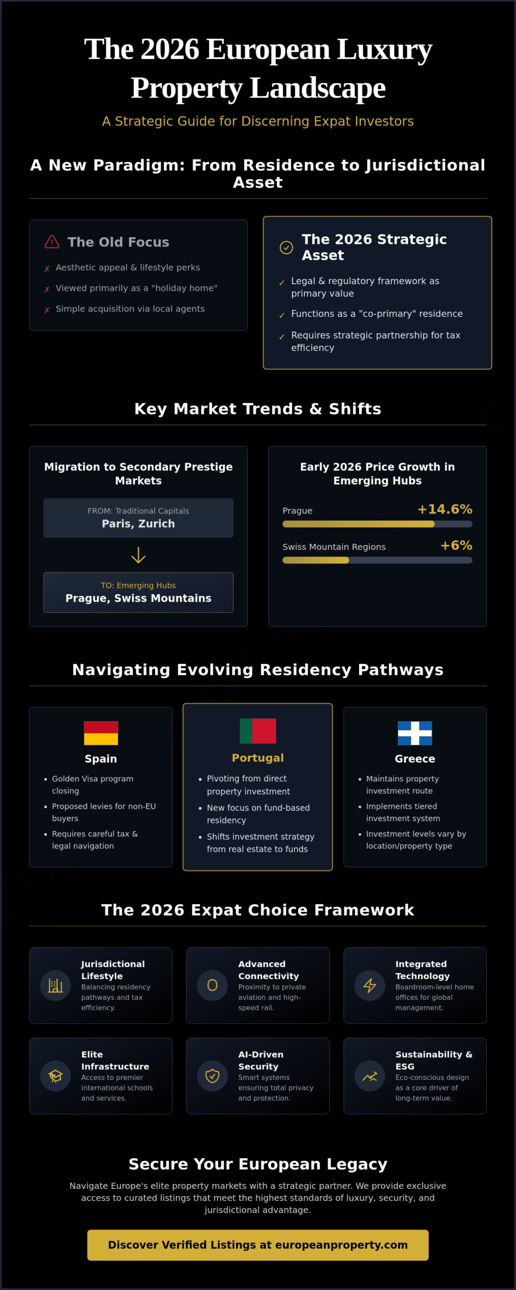 Luxury Property for Expats in Europe: The 2026 Relocation & Investment Resource